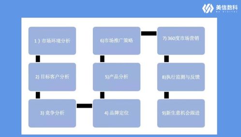 年度規(guī)劃丨年度市場規(guī)劃應(yīng)該如何做 90%的市場人忽略的戰(zhàn)略校準(zhǔn)與復(fù)盤